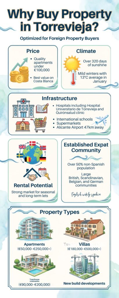 Real-Estate-Infographic-Why-Buy-in-Torrevieja
