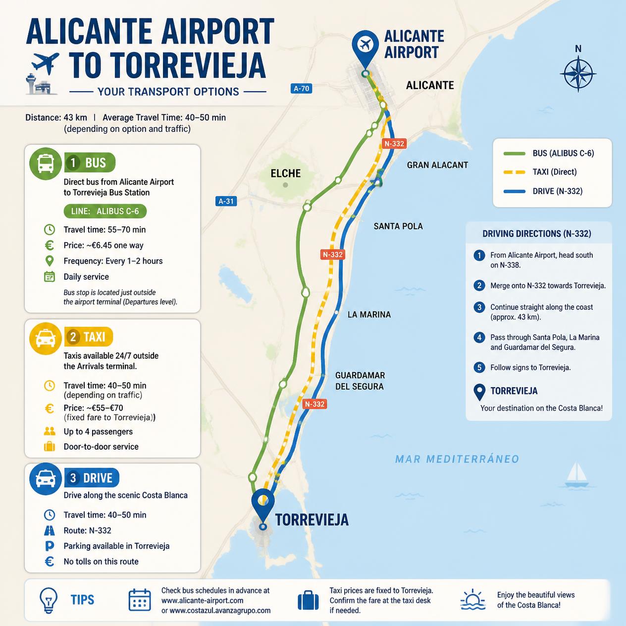 alicante-airport-to-torrevieja